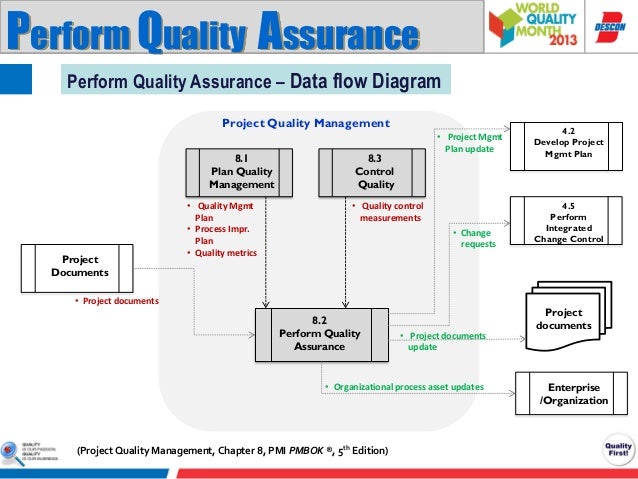 quality assurance plan template